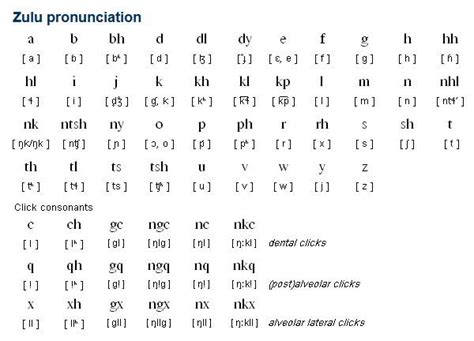 Nguni/Zulu languages | Zulu language, Zulu, Language