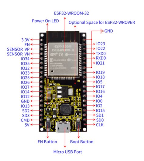 Esp32 - ArduinoInfo