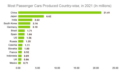 Automotive Industry Overview, Analysis, and Trends - Oak Business Consultant