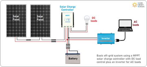 Chi tiết về bộ điều khiển sạc năng lượng mặt trời MPPT - POTECH