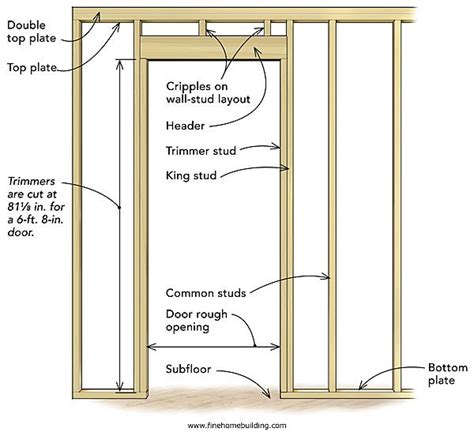 Frame a door rough opening | Framing construction, Home improvement ...