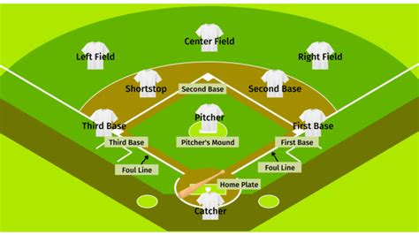 SOFTBALL Game Rules - How To Play SOFTBALL