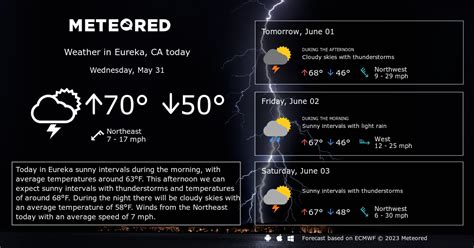 Eureka, CA Weather 14 days - Meteored