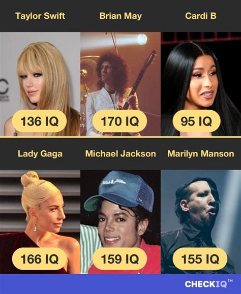 Taylor Swift's IQ Is Estimated at 136