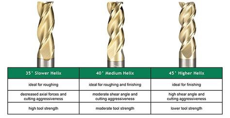 The difference between metric and inch end mill sizes – Huana Tools