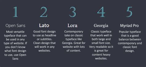 Best Fonts for Websites | How to Choose the Perfect Font for Your Website