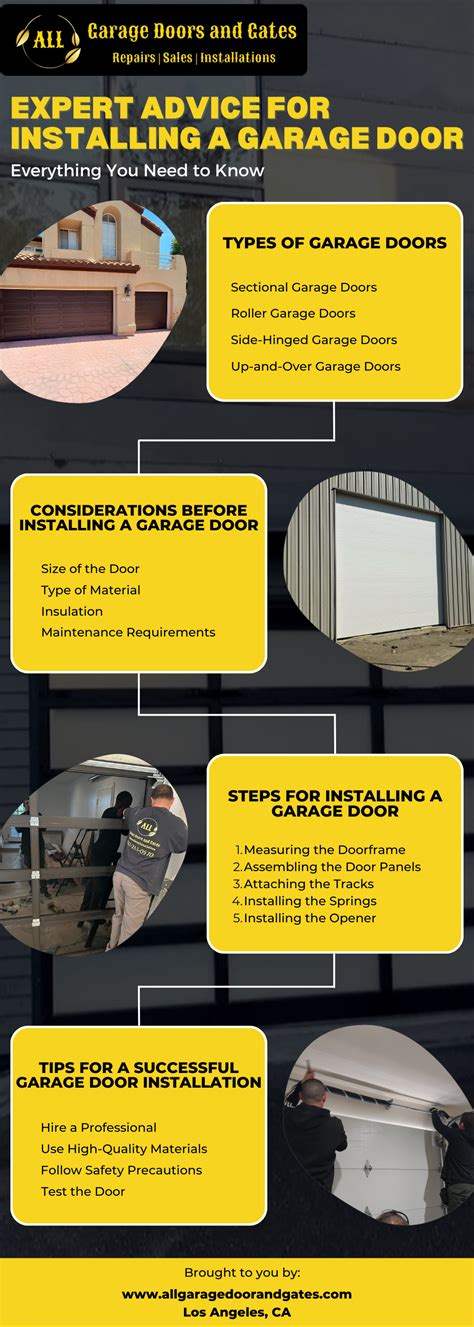 Expert Advice for Installing A Garage Door: Everything You Need to Know ...