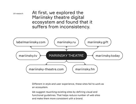 Mariinsky Theatre on Behance