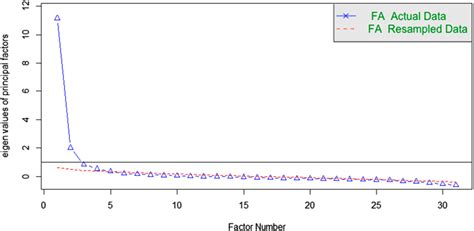 Figure 1 from Development and Validation of the System Trustworthiness Scale | Semantic Scholar