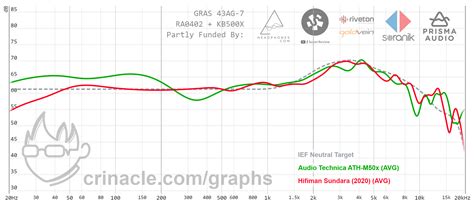 Hifiman Sundara Review (headphone) | Page 25 | Audio Science Review (ASR) Forum