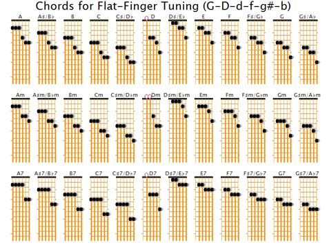 New Standard Tuning Chord Chart - Chord Walls