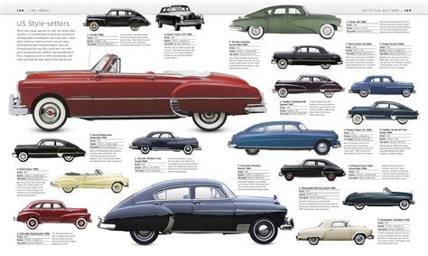 Car: The Definitive Visual History of the Automobile