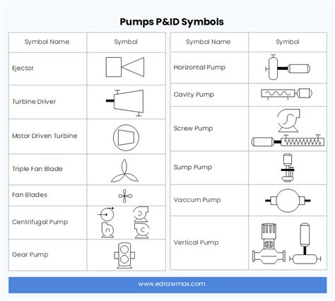 Pressure Regulator Pid Symbol