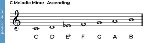 The C Melodic Minor Scale - A Music Theory Guide