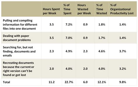 Lawyer Billable Hours - mnt35846