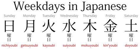 Weekdays in Japanese - Monday, Tuesday, Wednesday, Thursday, Friday ...