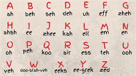 LEARN FRENCH ALPHABET (A,B,C) PRONUNCIATION | L'ALPHABET EN FRANÇAIS - YouTube