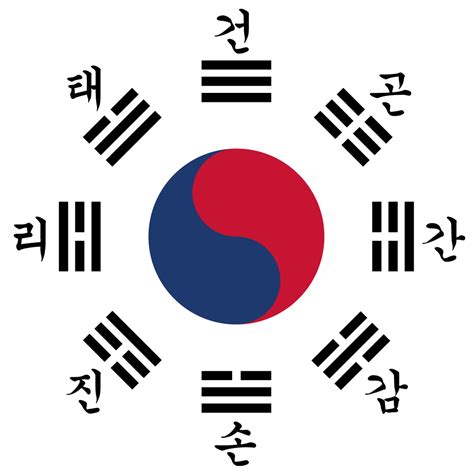 Korean Symbols - ClipArt Best