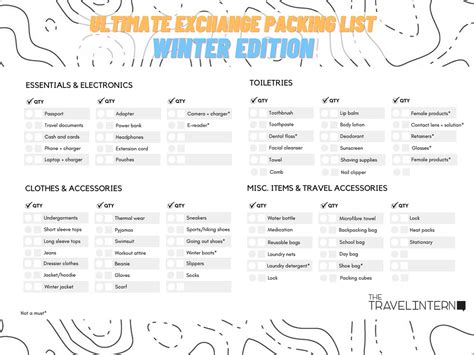 Student Exchange Winter Packing List — According to University Seniors