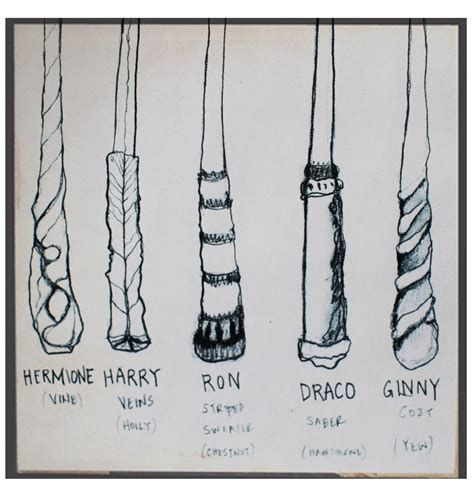 Evolution of wand designs in the Harry Potter universe