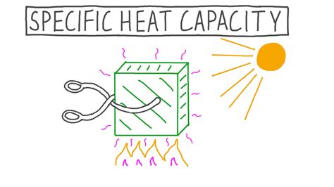 Specific Heat Capacity