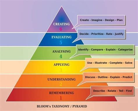 12+ strategies to boost cognitive learning and stop forgetting everything!