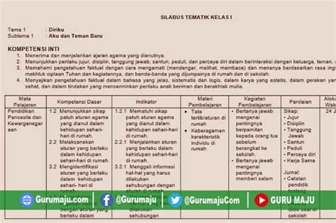 Silabus Kelas 1 SD Semester 1 Kurikulum 2013 Revisi 2022 / 2023 - GURU MAJU