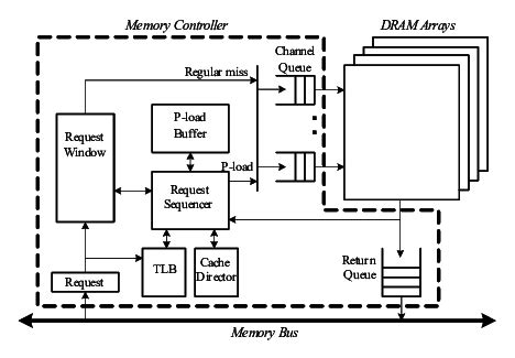 The basic design of the memory controller | Download Scientific Diagram