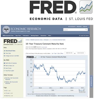 FRED, 2013 Annual Report | St. Louis Fed