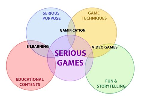 e-Learning, Gamification & Serious Games - ONSG