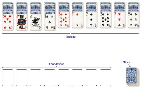 Solitaire City : How to Play Spider Solitaire