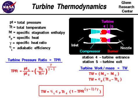 Power Turbine Thermodynamics