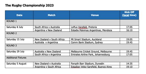 The Rugby Championship 2023 Match Schedule - Super Rugby Pacific