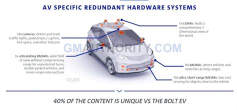 How The GM Cruise AV Sees The World Around It | GM Authority