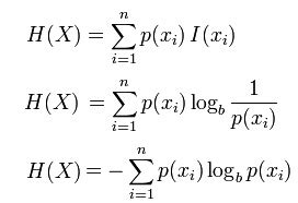 Shannon Interpret Information Entropies Calculator