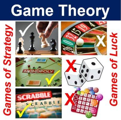 What is game theory? Definition and meaning - Market Business News