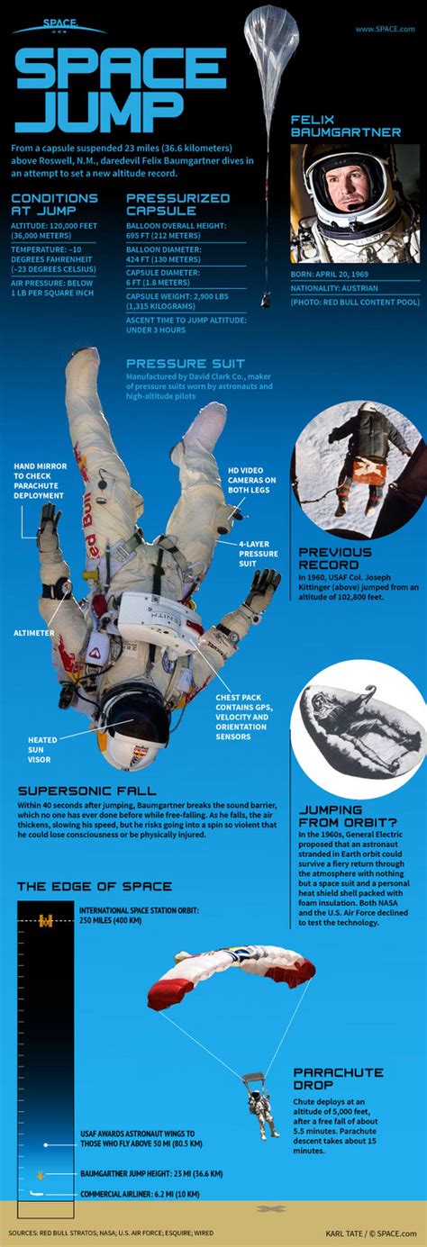 Is Red Bull's Space Jump The Best Marketing Stunt Of All Time?