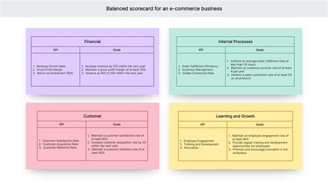 7 Balanced Scorecard Examples for Beginners | Get Free Templates