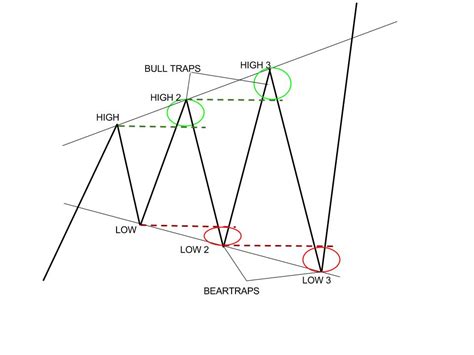 Broadening Triangle Pattern: A Powerful Tool For Technical Analysis