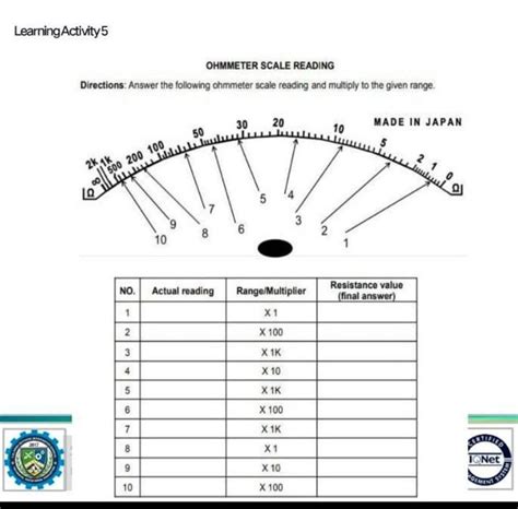 Learning Activity 5 OHMMETER SCALE READING Directions: Answer the ...