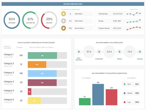 Tableau Kpi Dashboard Templates, Web Tableau Sales Kpi Dashboard.