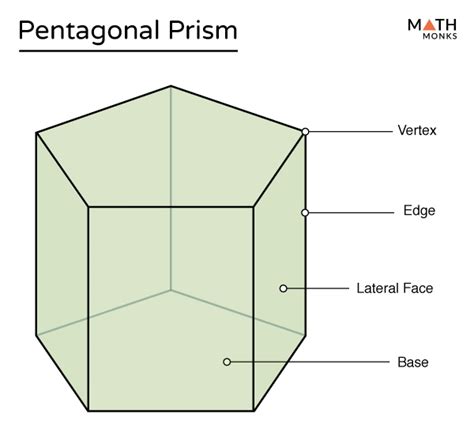 Pentagonal Prism Formulas, Examples And Diagram, 50% OFF