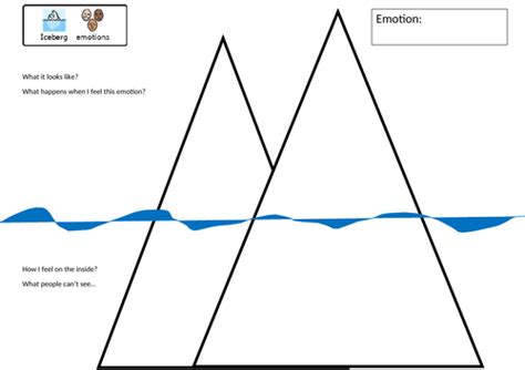 Emotions iceberg worksheet | Teaching Resources