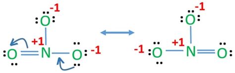 NO3- Resonance Structures (Nitrite ion)