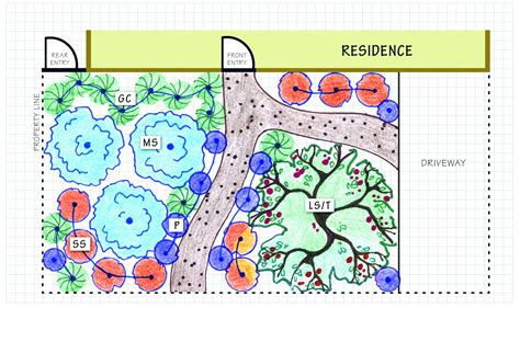 Monterey Bay Friendly Landscape Design Templates | Monterey Bay Friendly Landscaping