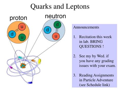 PPT - Quarks and Leptons PowerPoint Presentation, free download - ID ...