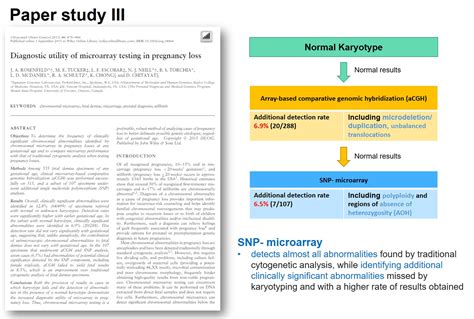 SNP microarray for Miscarriage - GGA Malaysia