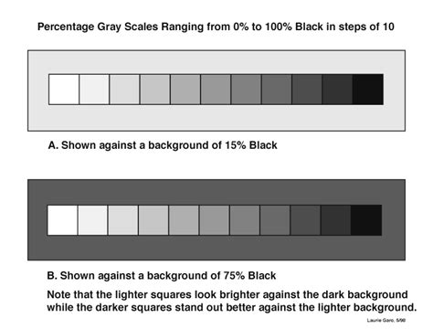 Color Value Tone Scale | Value and Shading | Pinterest