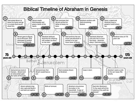 Abraham: Covenant & Salvation History - Ms. Shin's Page