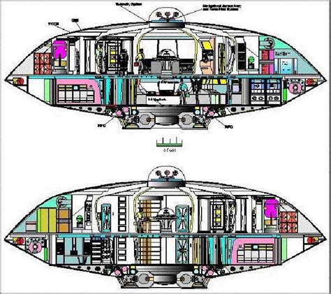 Jupiter 2 Spaceship Blueprints | Thread: A new Jupiter 2 that makes ...